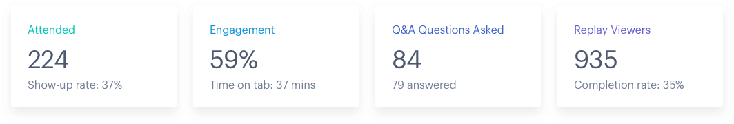 Host Modern Webinars